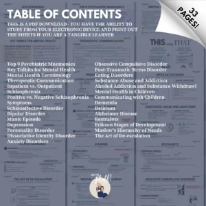 Mental Health Nursing Bundle - eBook