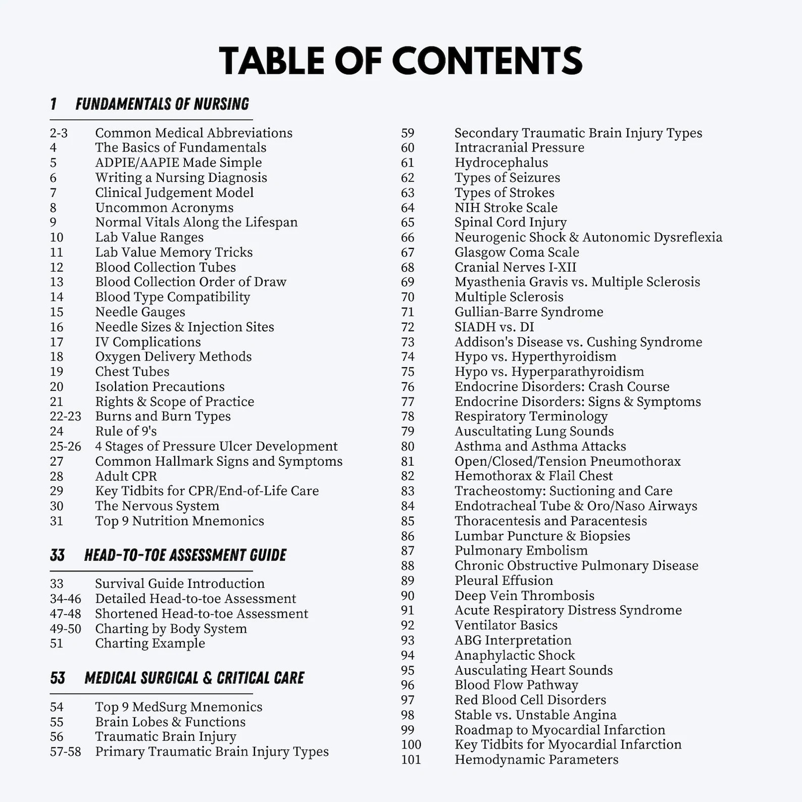 The Nursing School Comprehensive Bundle | 2025 Edition |