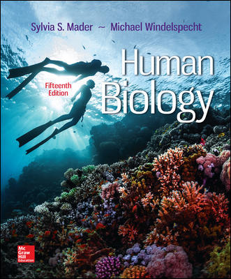 Human Biology 15 Edition By Sylvia Mader - Test Bank