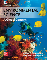 Environmental Science A Global Concern, AP Edition By William - Test Bank
