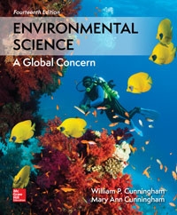 Environmental Science 14Th edition By William - Test Bank