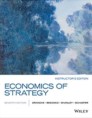 Economics Of Strategy  7th Edition By David Dranove  - Test Bank
