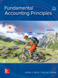 Fundamental Accounting Principles John Wild 24e - Test Bank