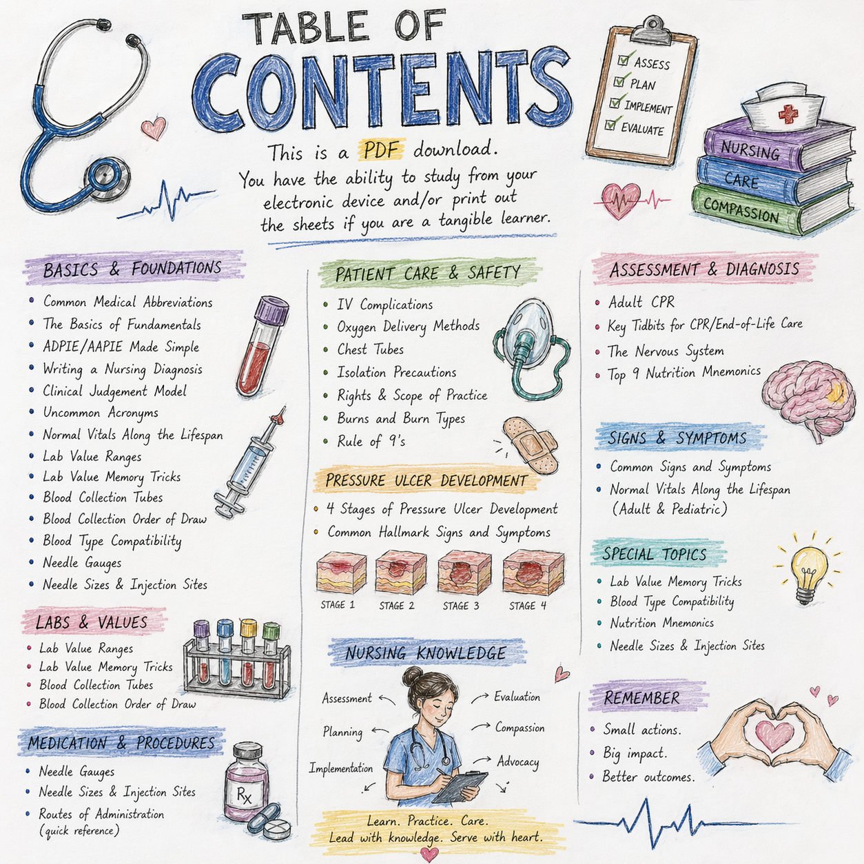 Fundamentals of Nursing Bundle - Digital Download